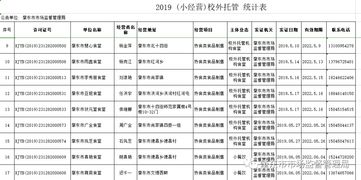 关于校外托餐机构获取餐饮类食品小经营核准证情况的公示