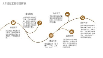 餐饮业务中的食品安全管理 提升餐饮管理的关键环节
